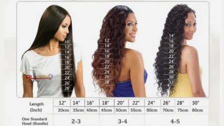 The Ultimate Hair Length Chart & Style Guide